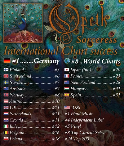 opeth_charts2016